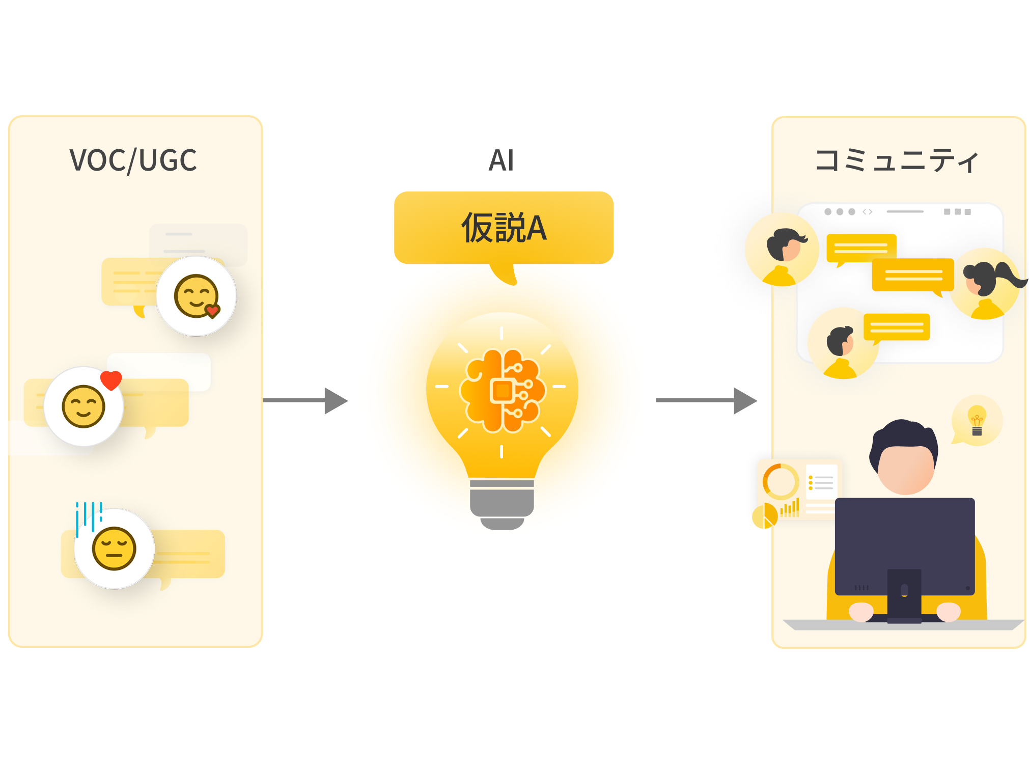 cocreation_sales_promo/usecase_02