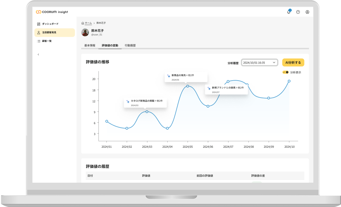 customer_analysis/customer_analysis_feat_02