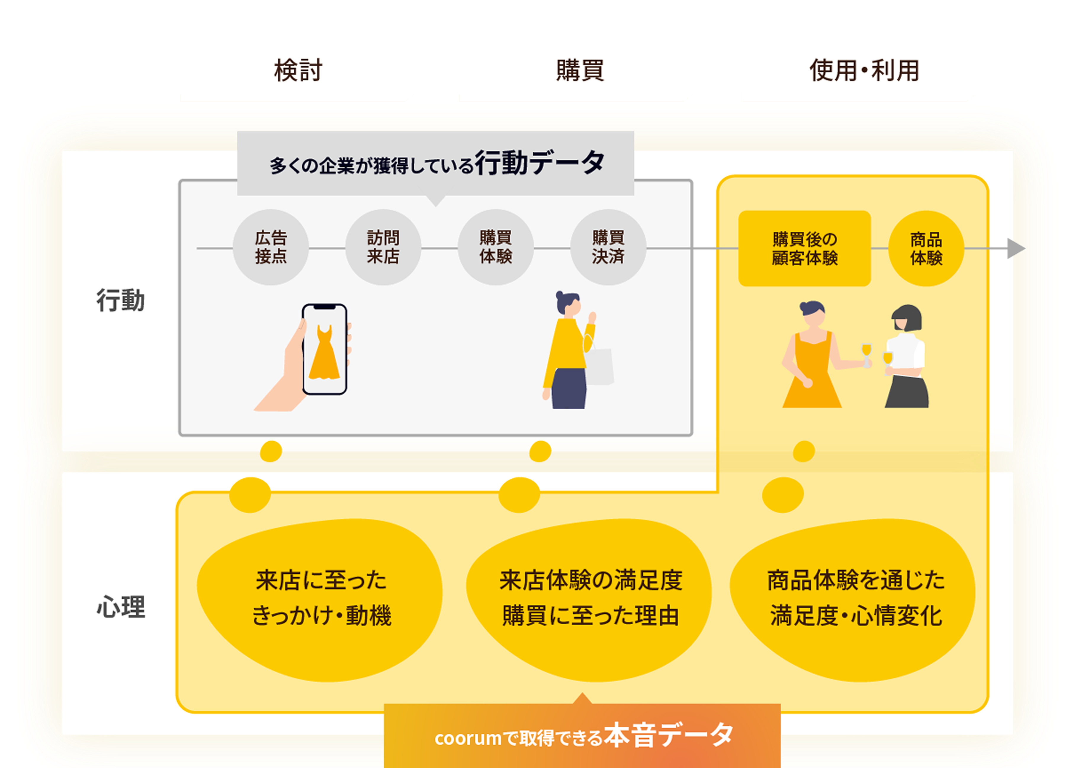 customer_analysis/customer_analysis_insight_data