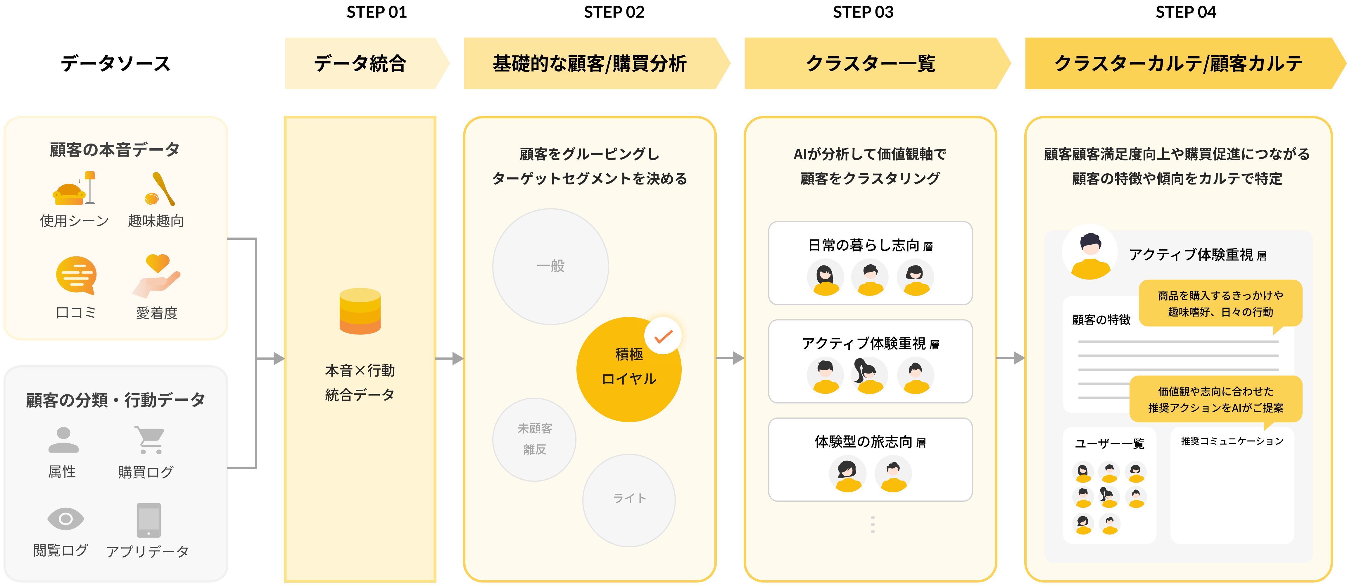 customer_analysis/customer_analysis_usecase_01