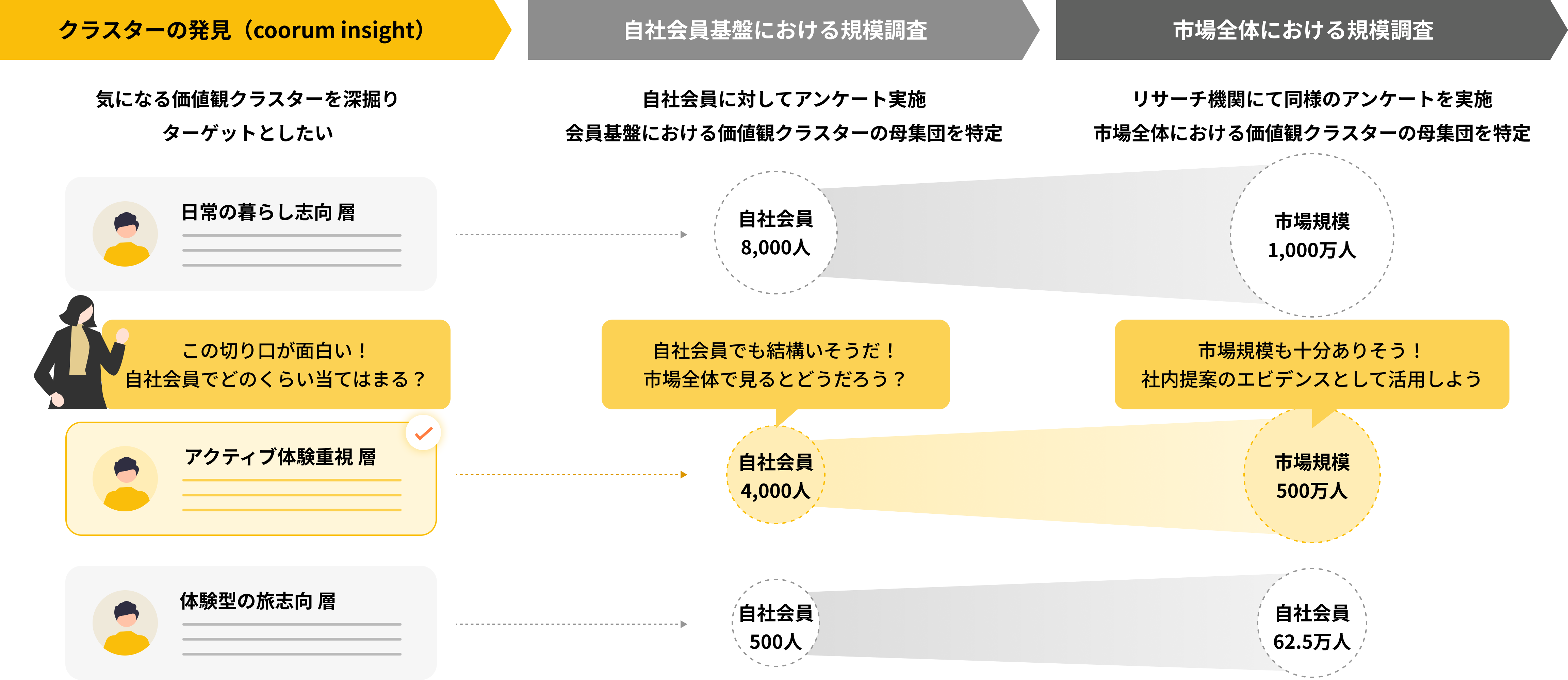 customer_analysis/customer_analysis_usecase_02
