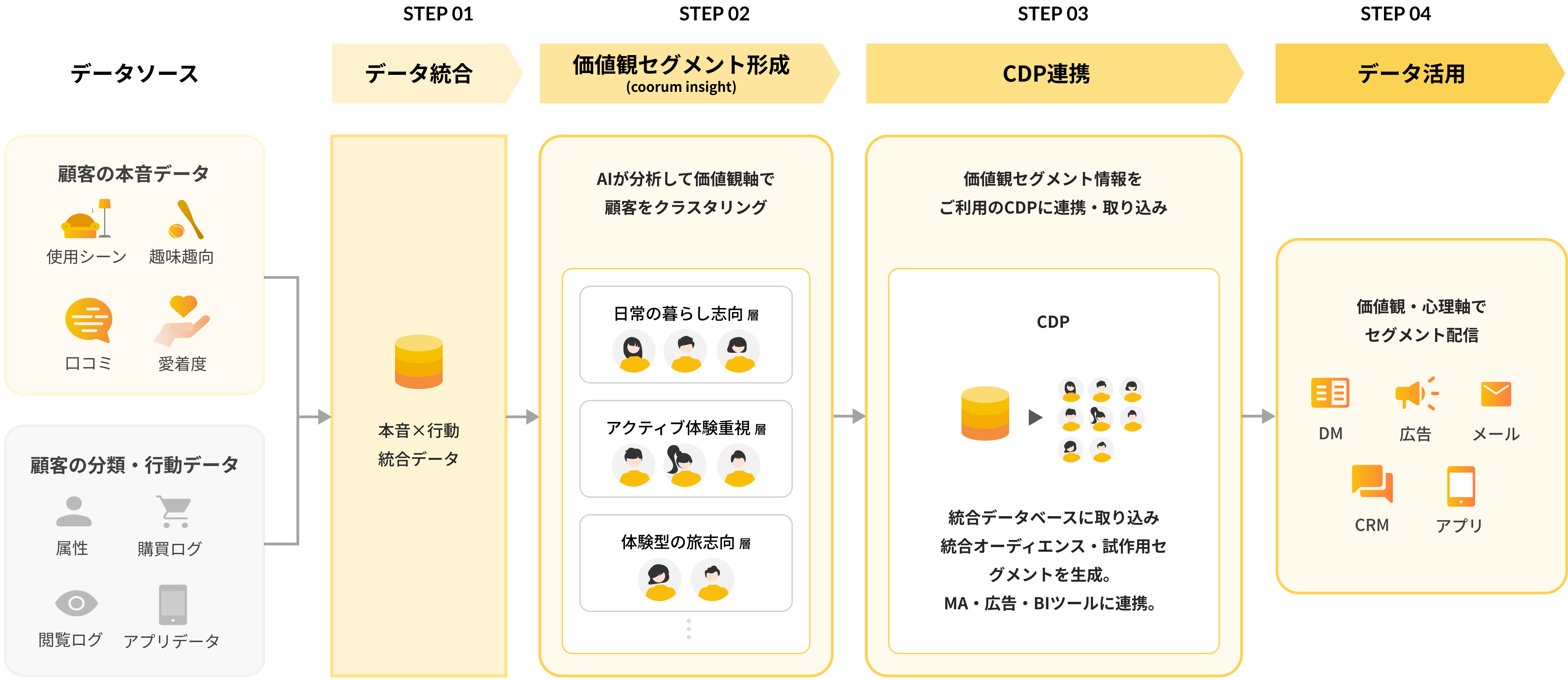 customer_analysis/customer_analysis_usecase_03