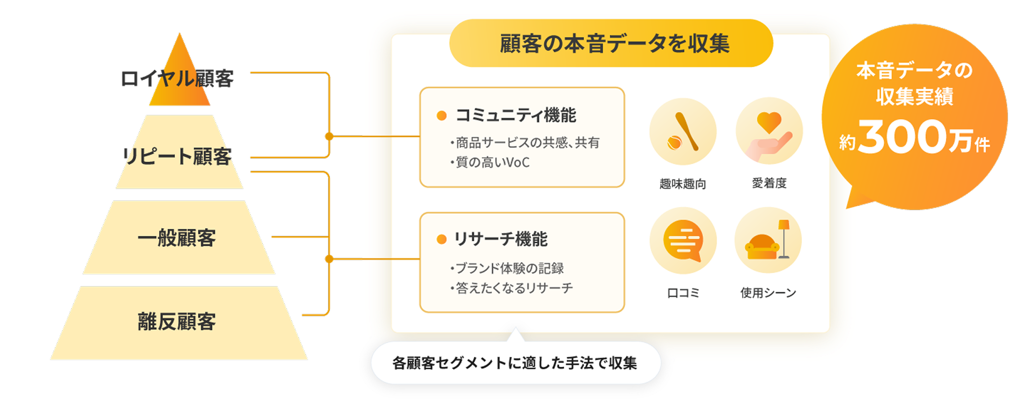honne_collection_overview