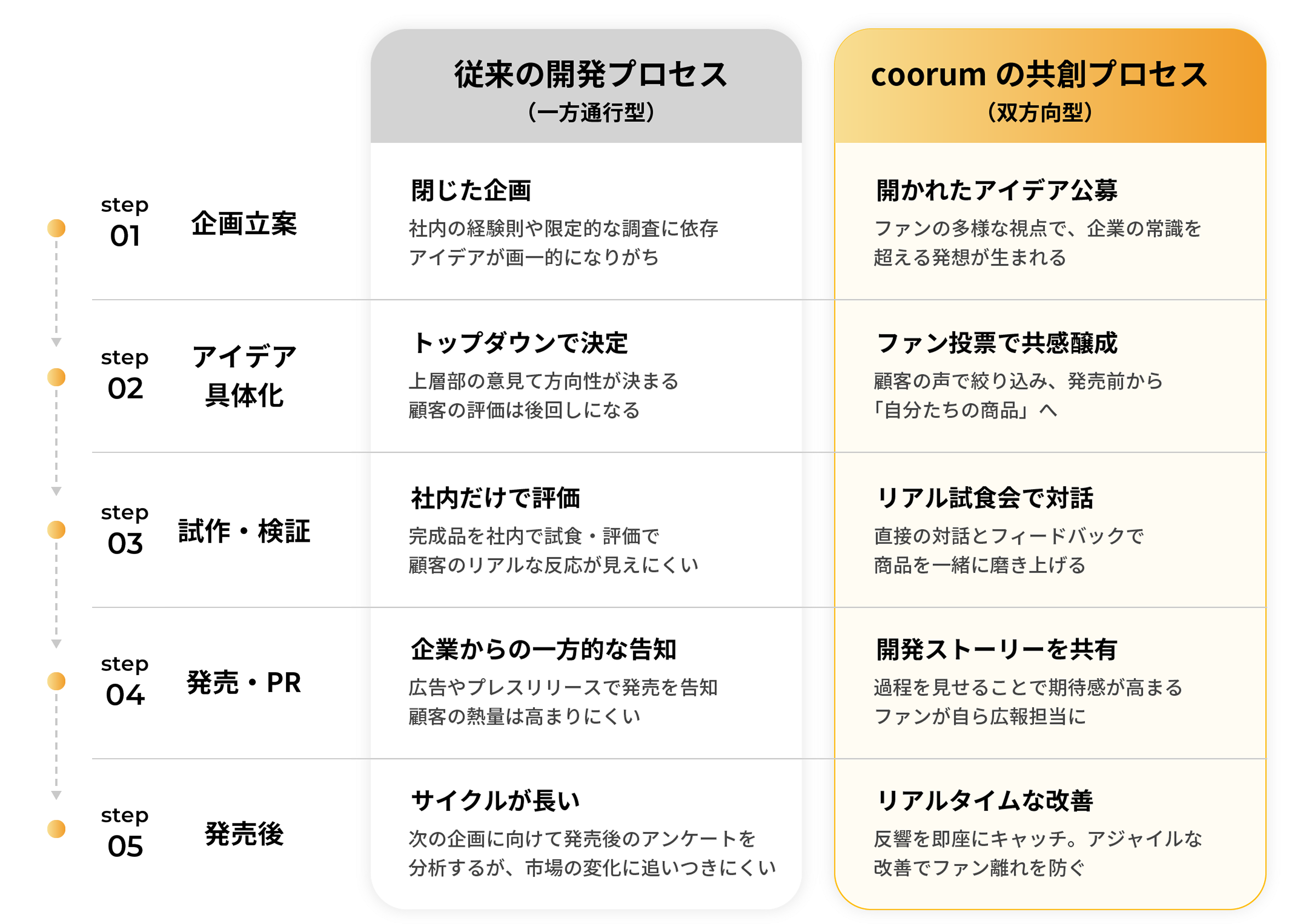 industry_restaurant/process