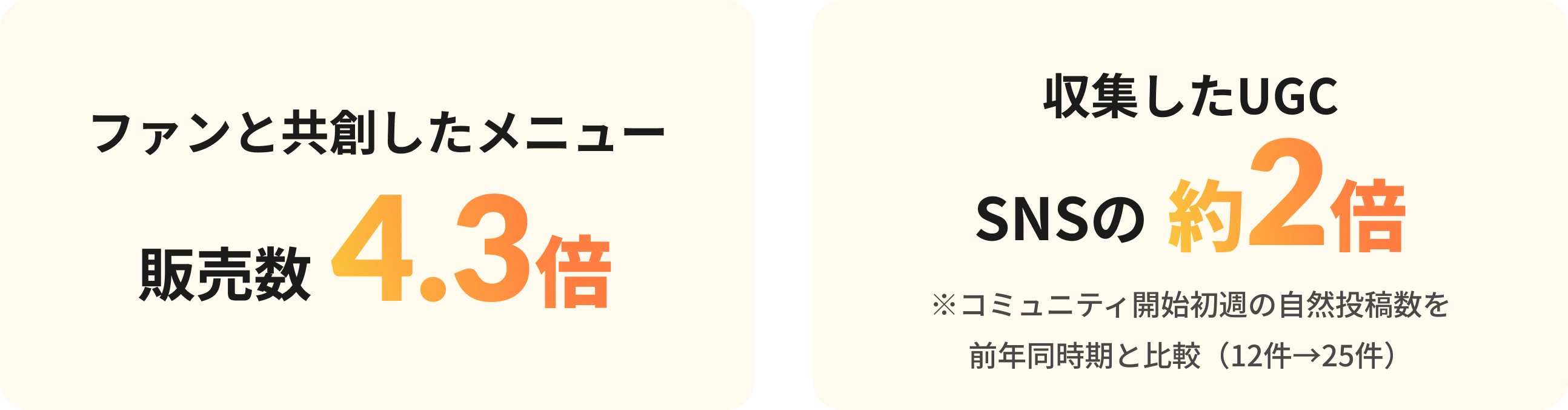 industry_restaurant/usecase_r