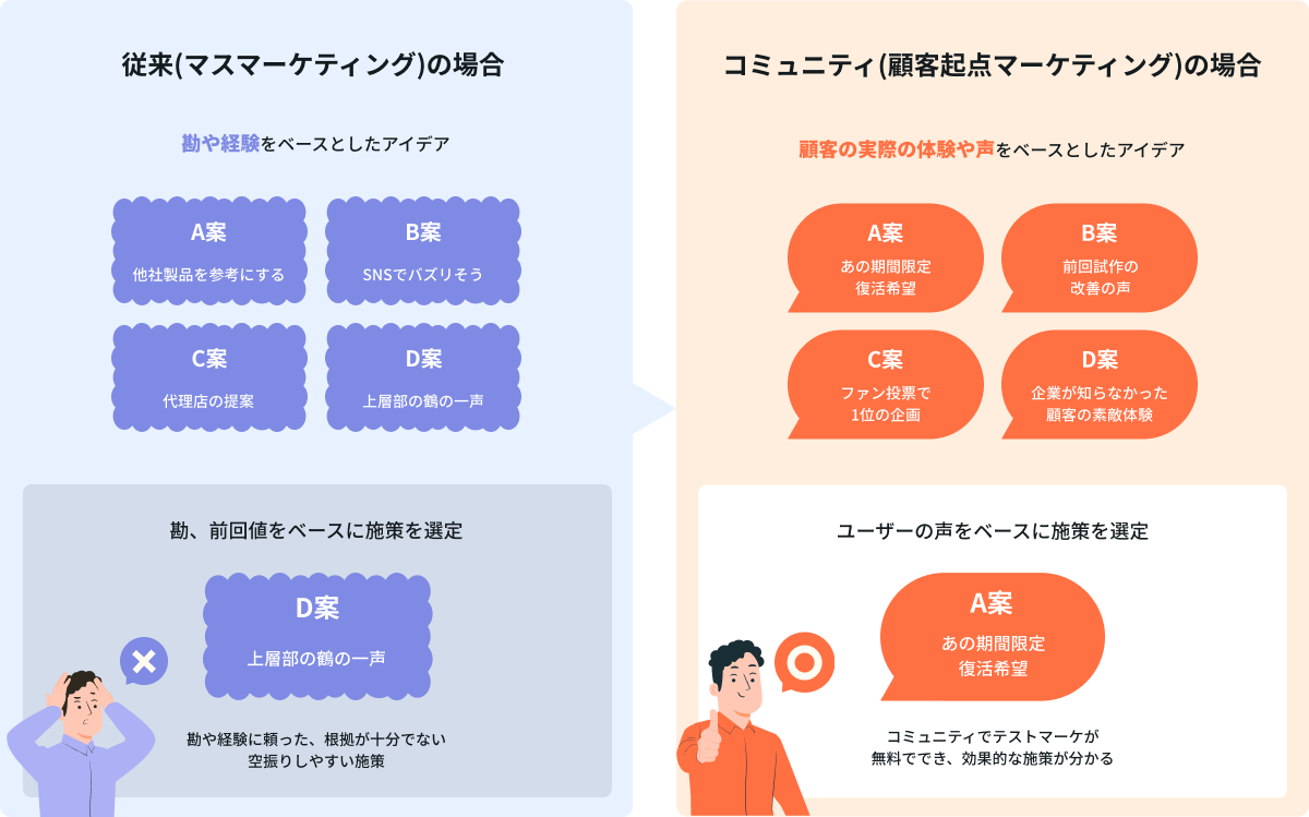 industry_store_comparison