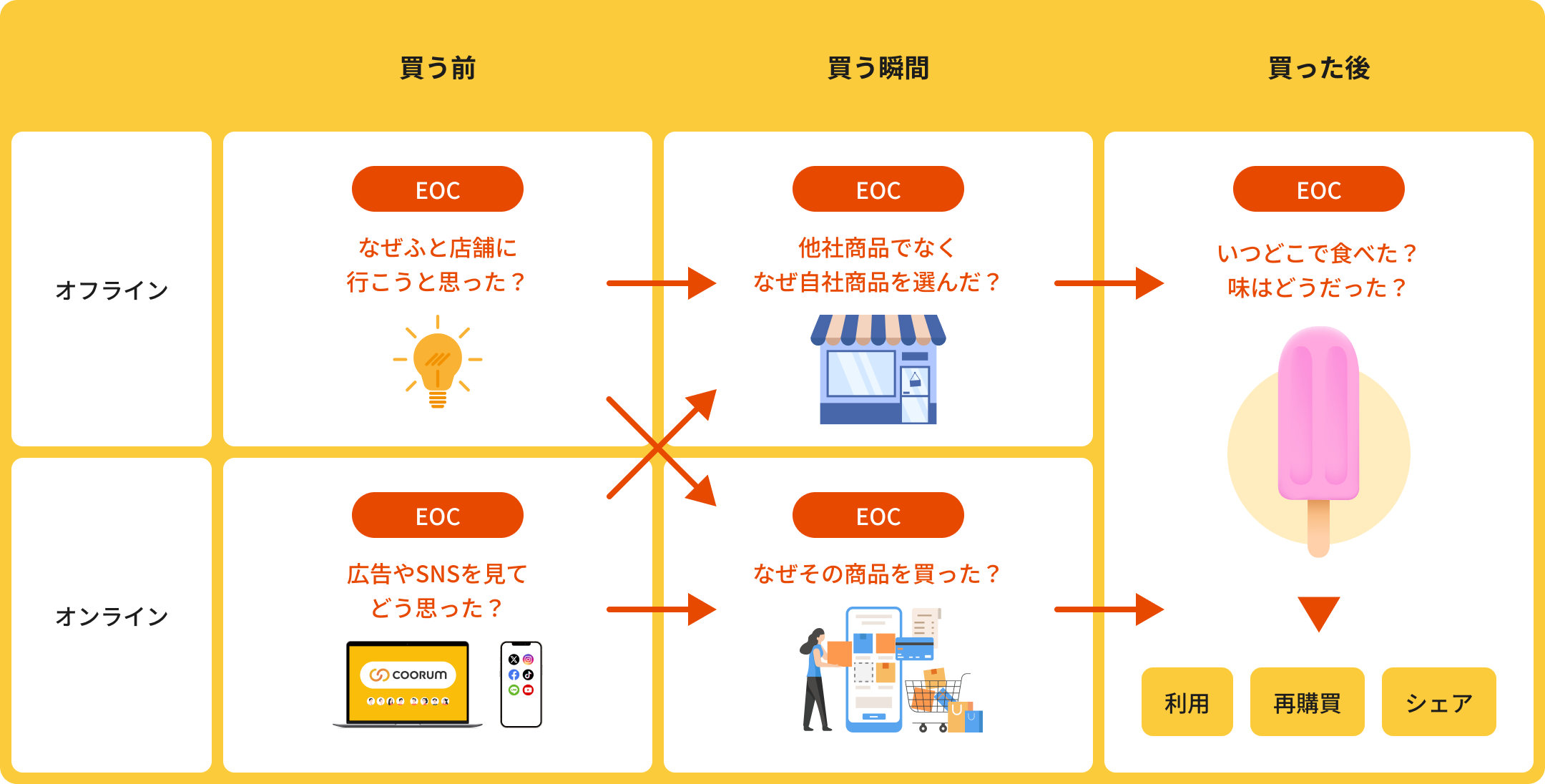 解決のイメージ